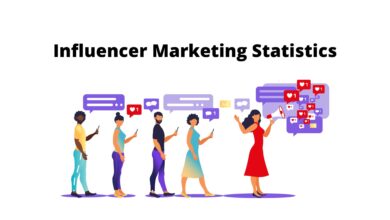 Embracing Influencer Marketing for Dynamic Brand Growth