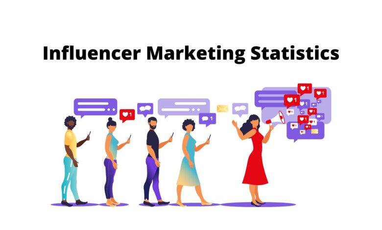 Embracing Influencer Marketing for Dynamic Brand Growth